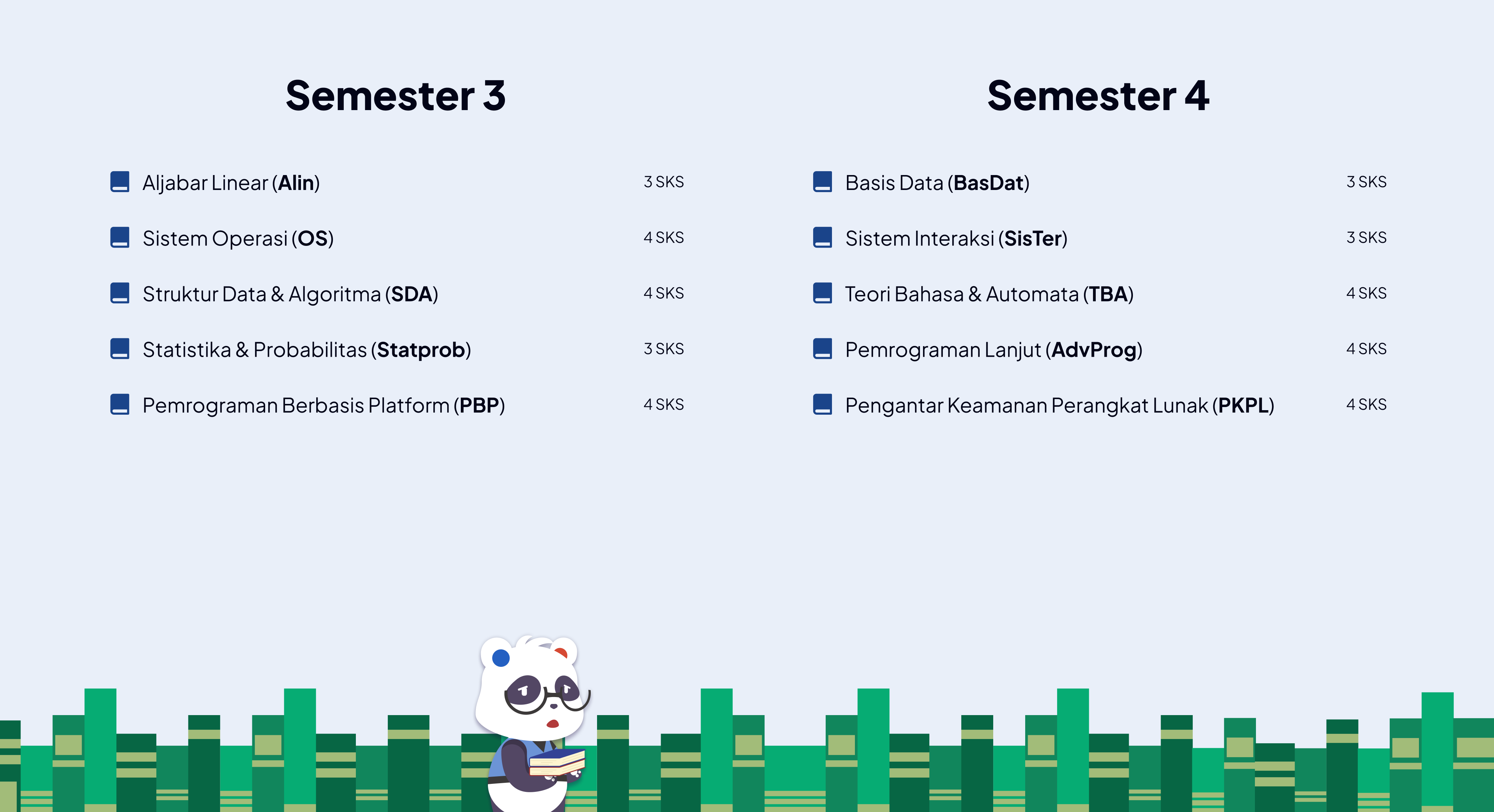 Semester 3 Ilmu Komputer