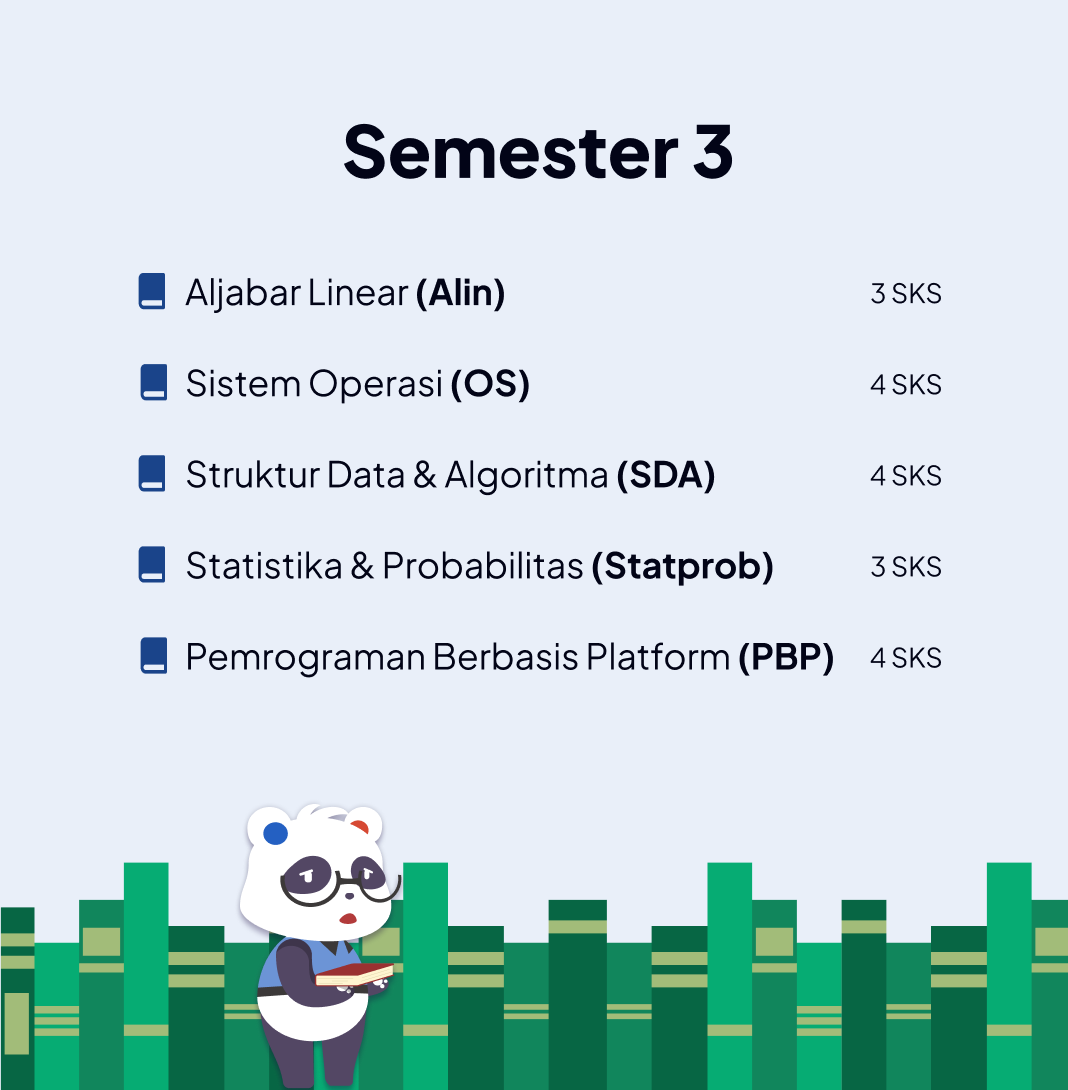 Semester 3 Ilmu Komputer