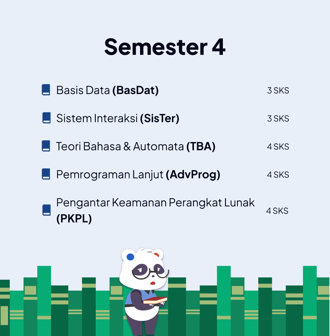 Semester 4 Ilmu Komputer