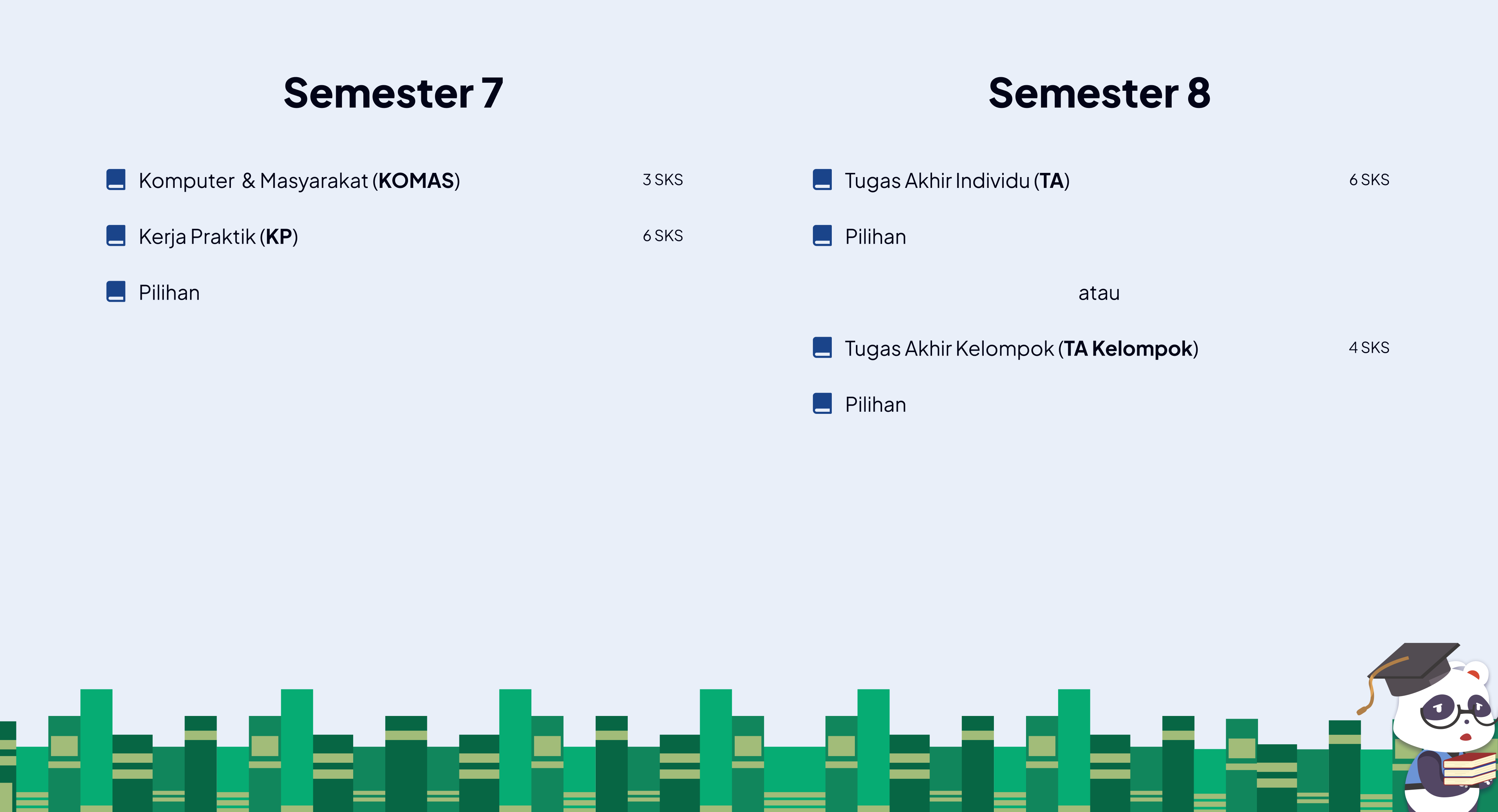 Semester 7 Ilmu Komputer